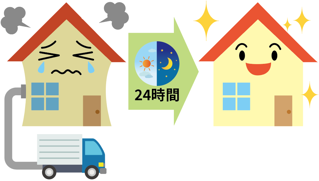 窒素酸化物分解力